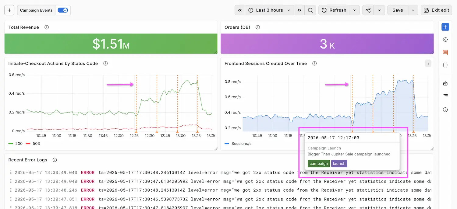 Annotations visible on time series panel