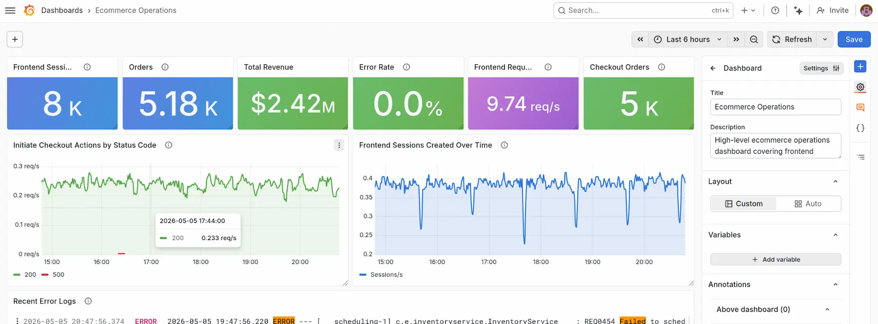Dashboard with transactional data from MySQL