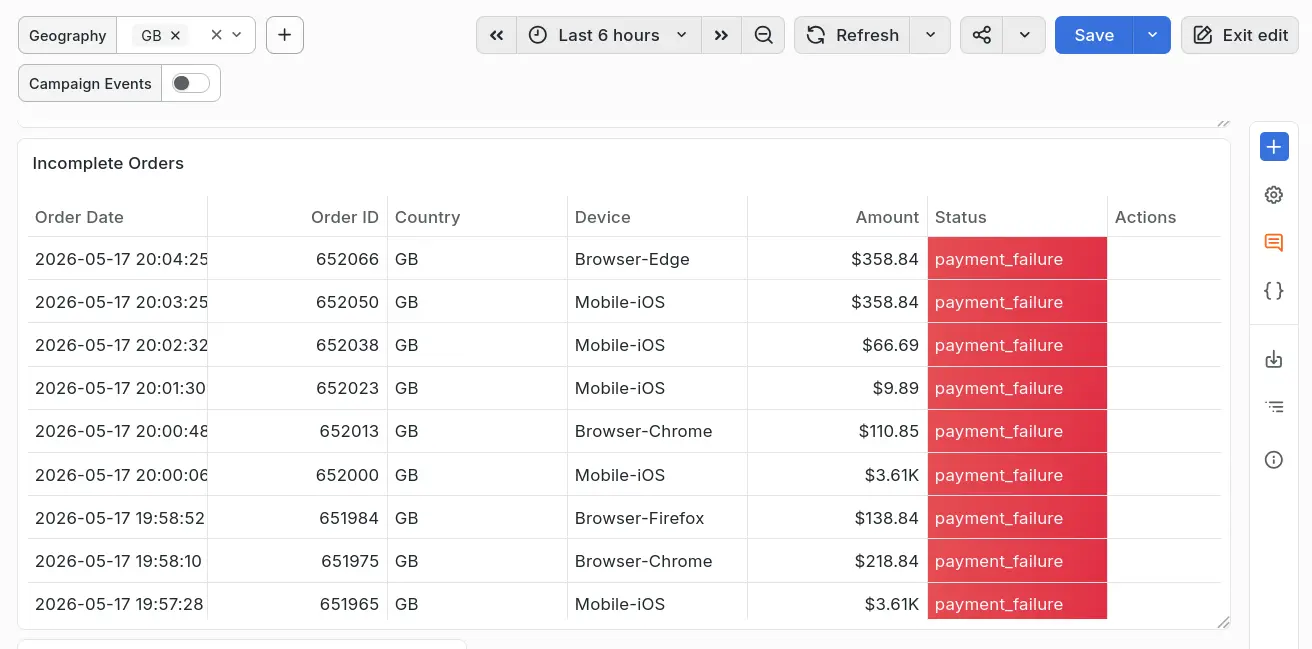 Incomplete orders table with formatting