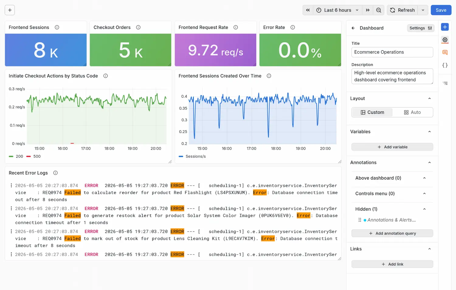 The generated dashboard