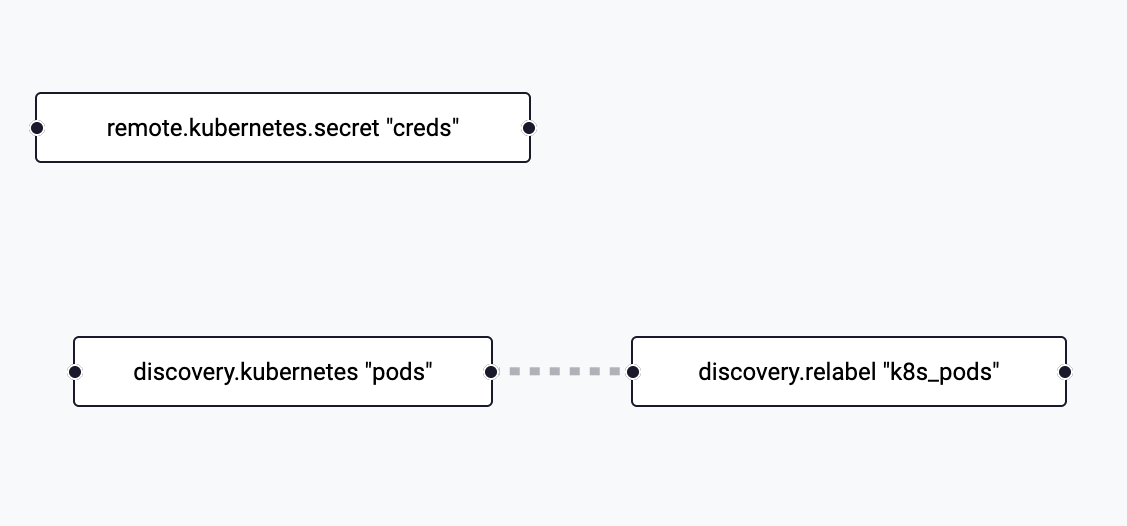 Alloy UI Graph