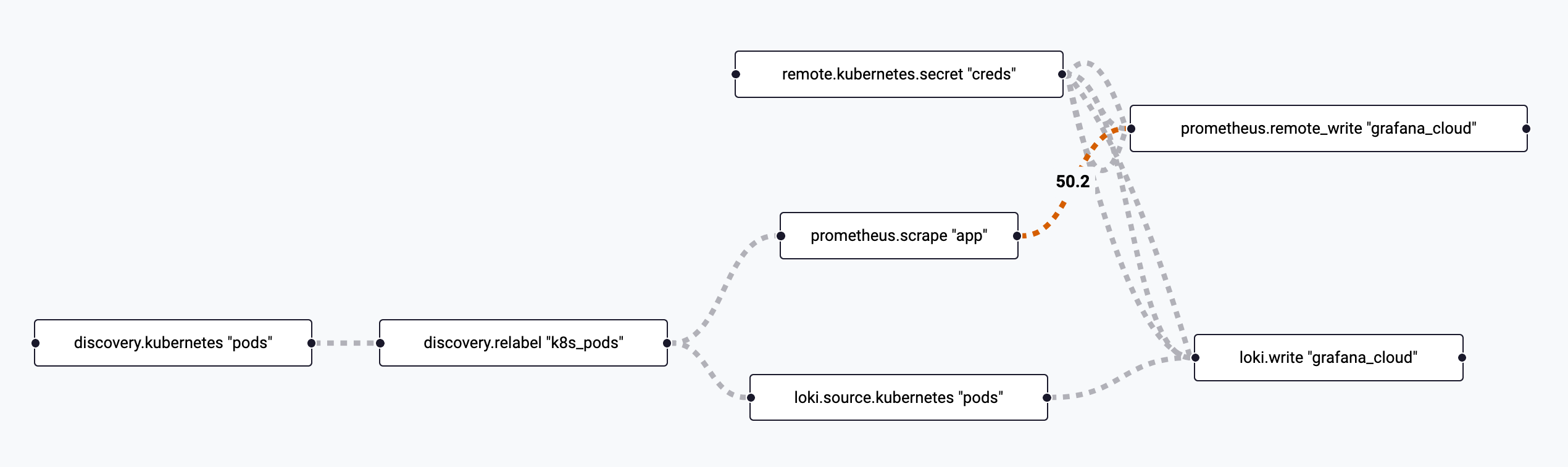 Alloy UI Graph