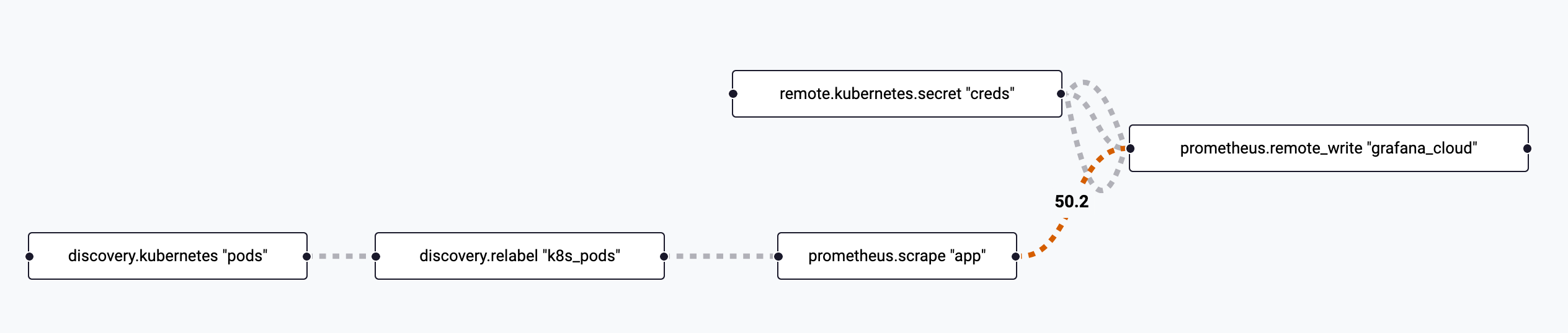 Alloy UI Graph