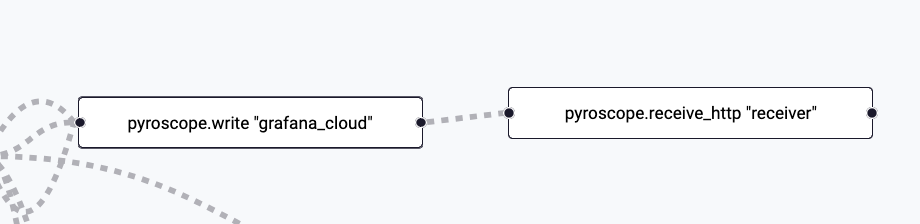 Alloy UI Graph