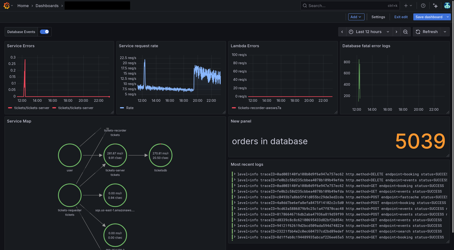 Completed dashboard