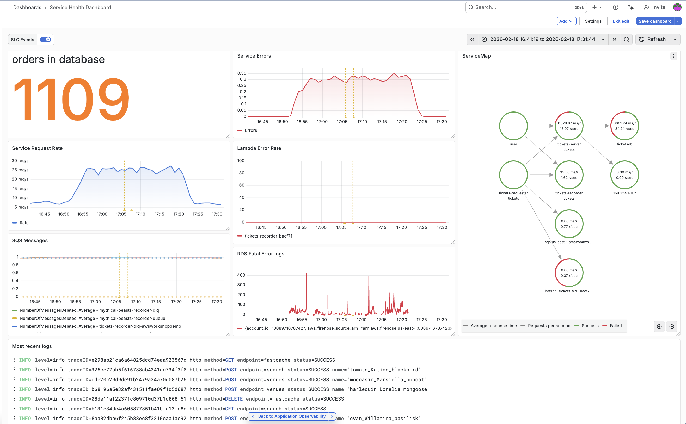 Completed dashboard