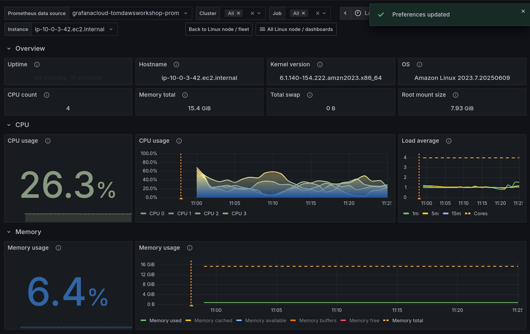 Linux Node dashboard