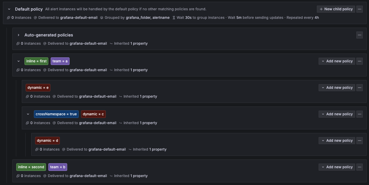 Dynamic notification policy tree after applying the example routes