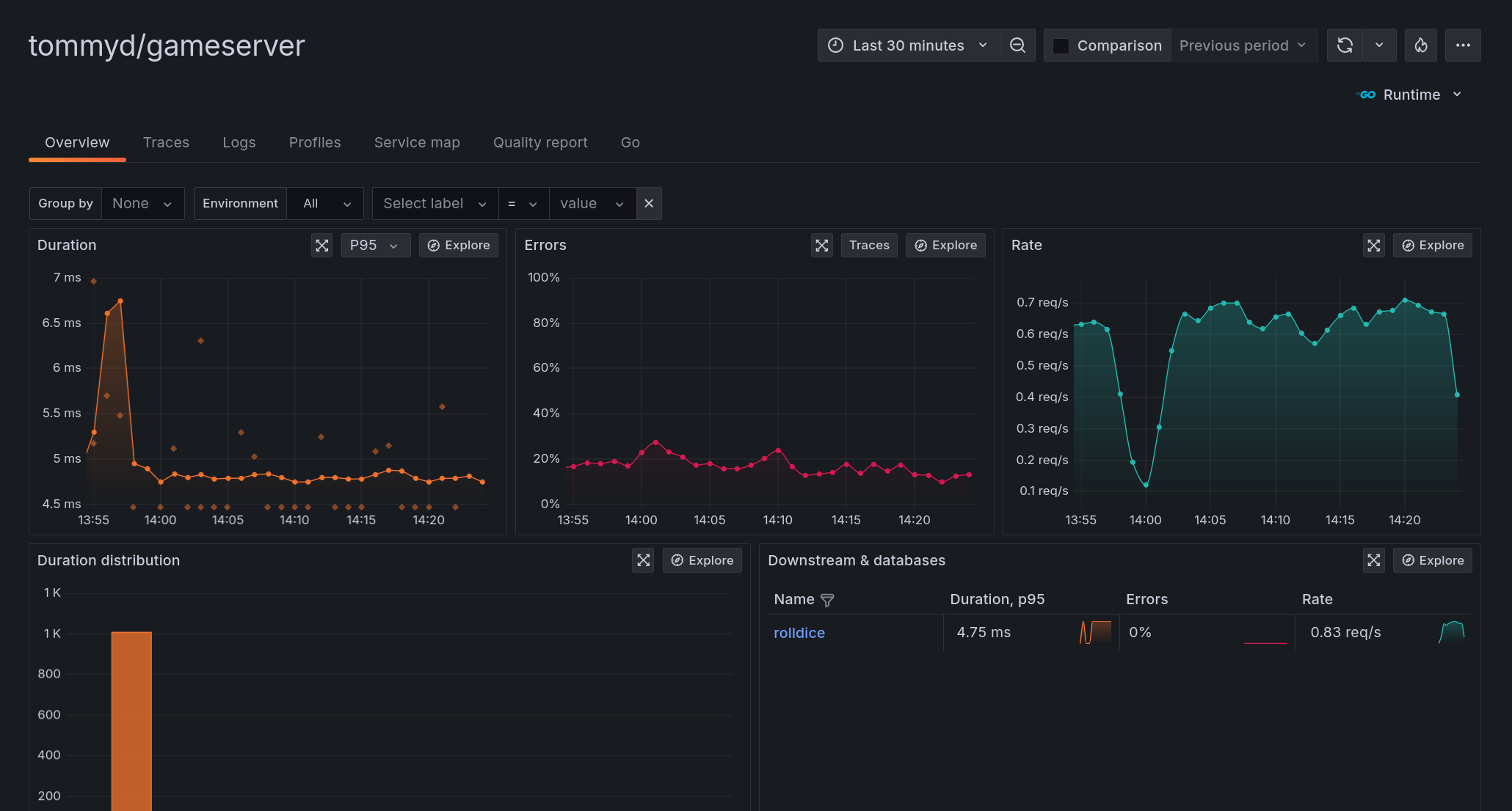 gameserver Service Overview in Application Observability