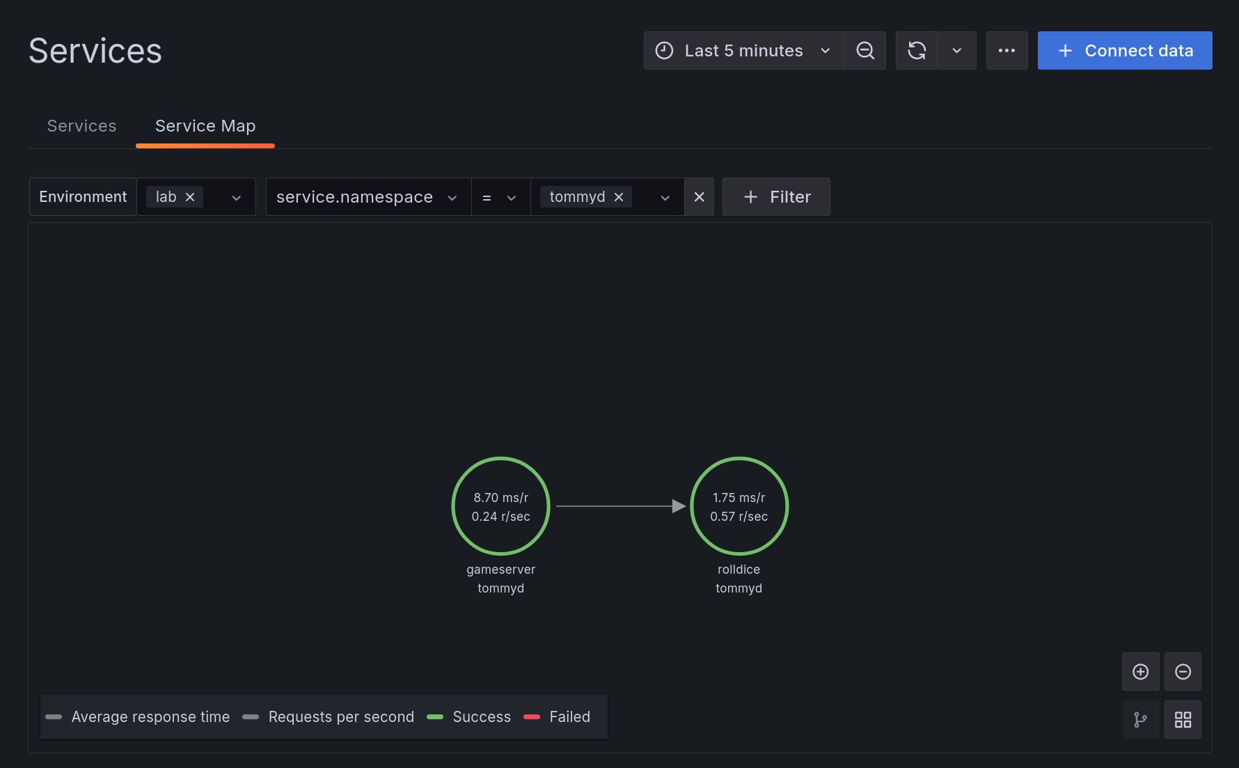 Service Map in Application Observability