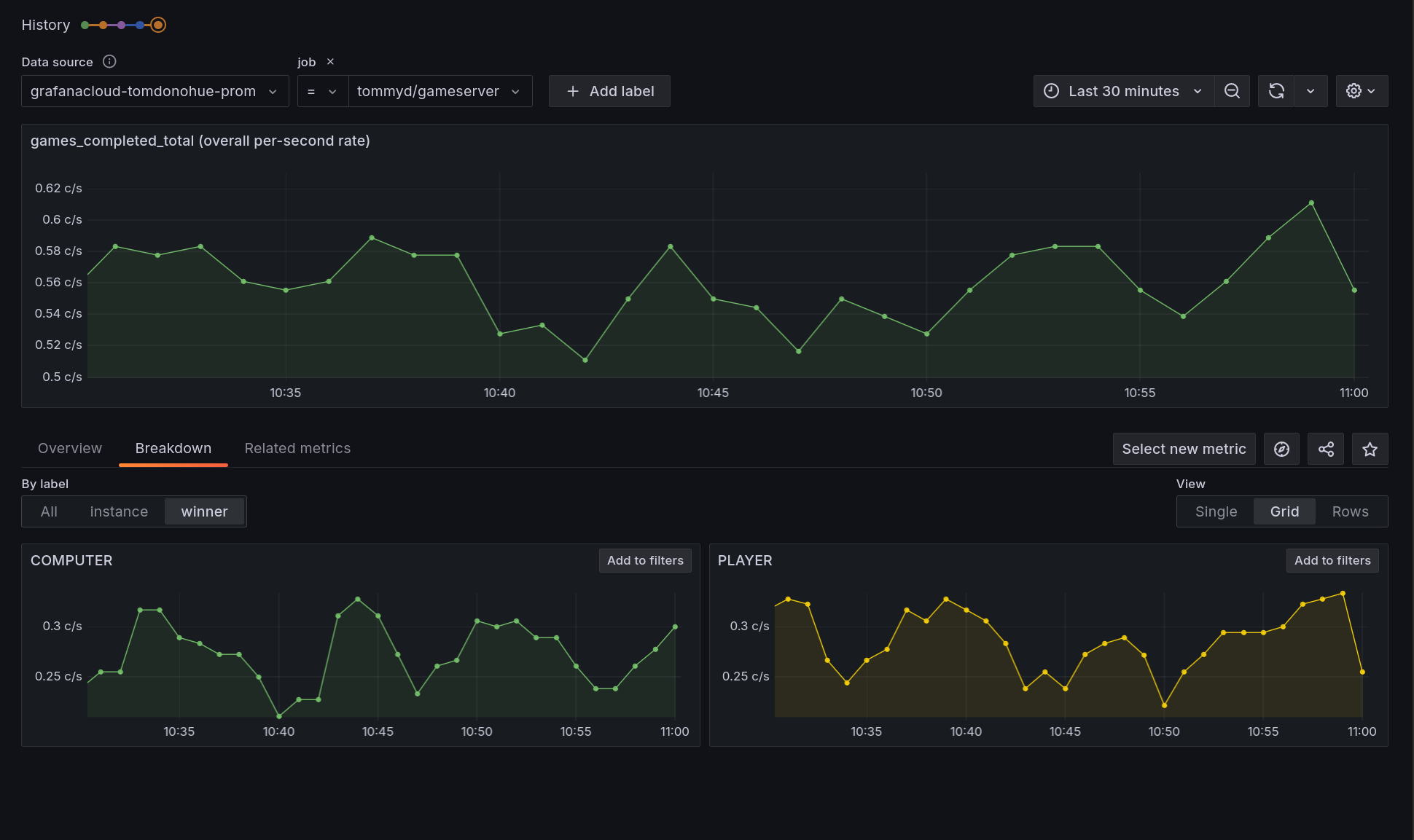 gameserver metrics in Explore Metrics